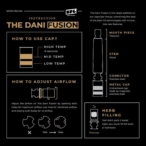 Dani Fusion Instructions