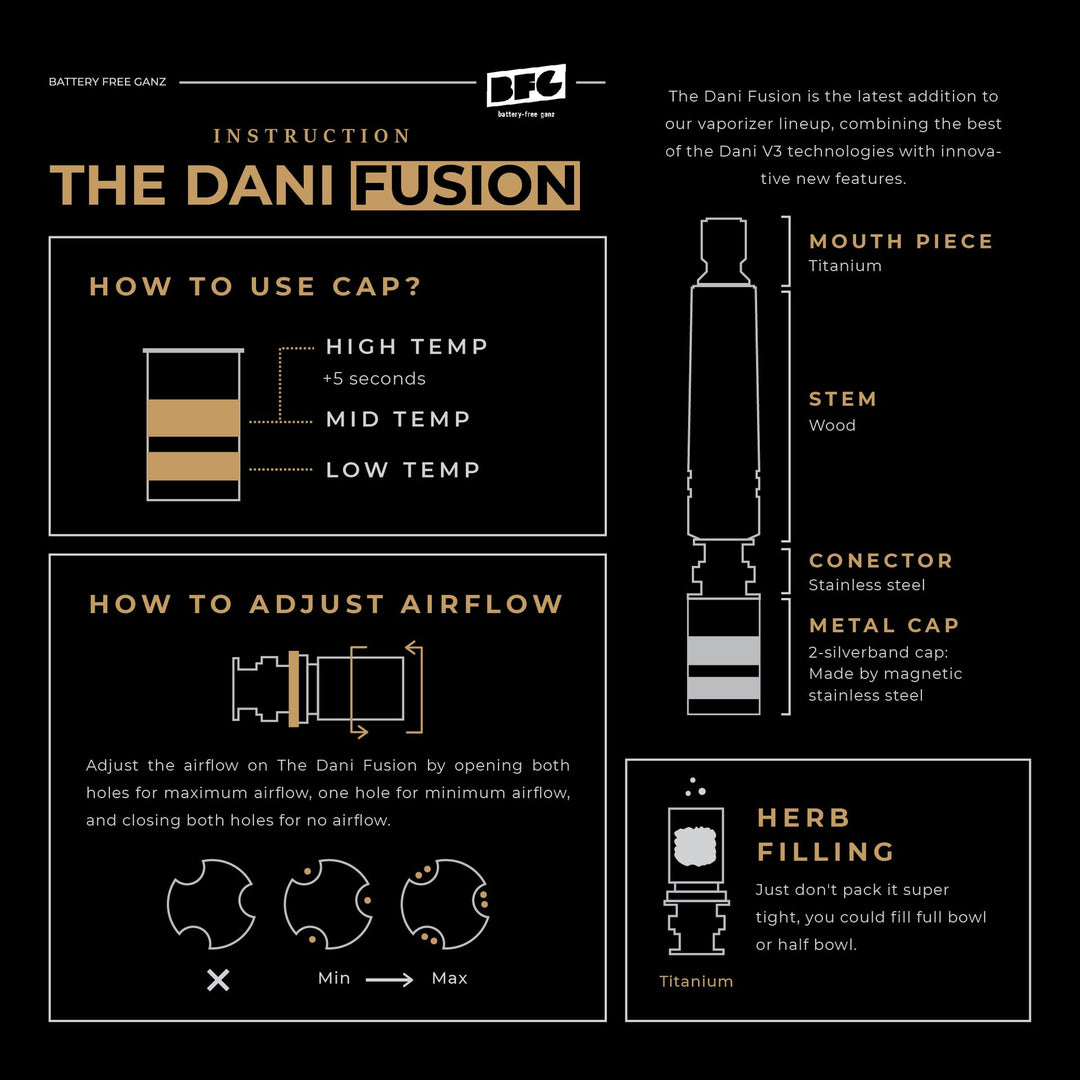 Fusion 2.0 Tip and Cap by Battery Free Ganz